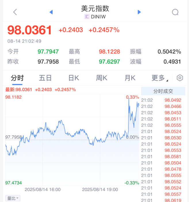 皇冠信用网注册开通_刚刚皇冠信用网注册开通,利空来了!直线大跳水!