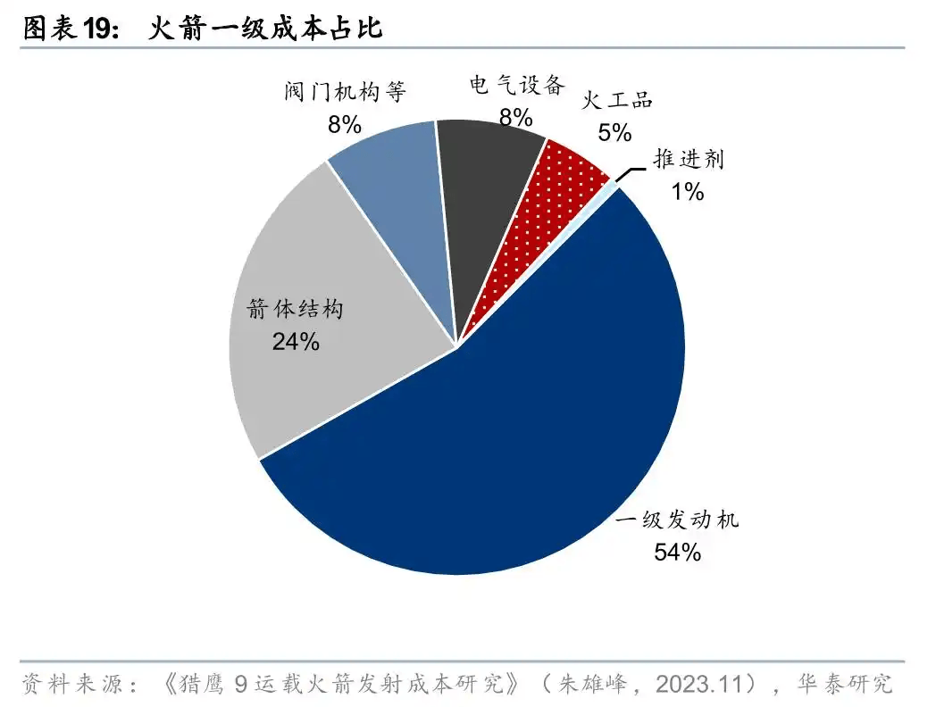 足球全部比赛
_朱雀升空背后足球全部比赛
,谁在改写中国商业航天版图?