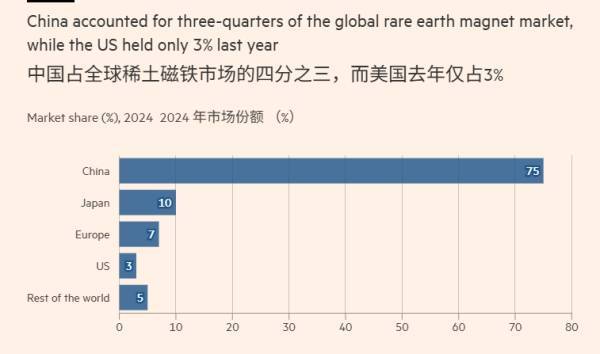 皇冠mos077_特朗普给盟友下令：180天打破中国稀土垄断皇冠mos077，不然加税